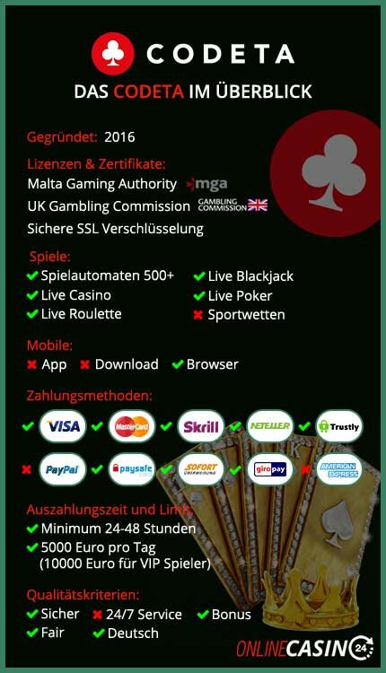 CODETA-Casino Info