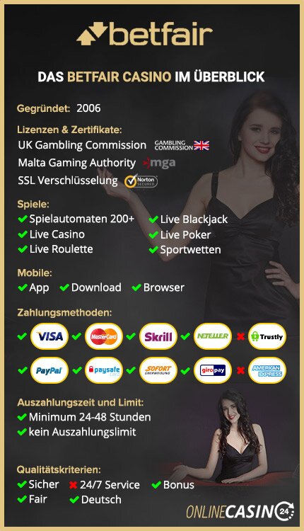 Betfair Casino im Überblick