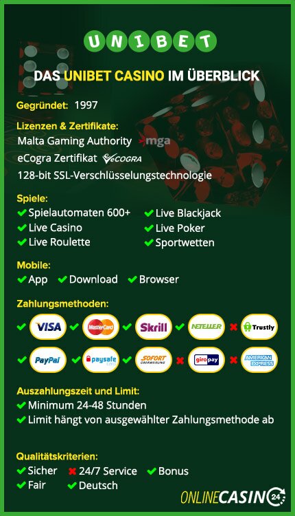 Unibet Casino im Überblick