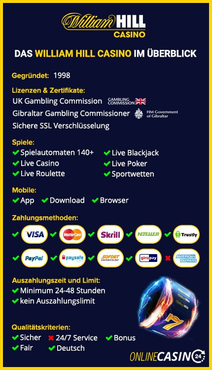 William Hill Casino im Überblick